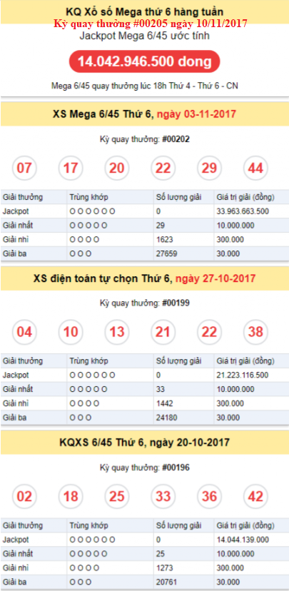 Thong ke Vietlott-KQ XSMega 6-45 Thu-6 ngay 10-11-2017 Thong ke Vietlott-KQ XSMega 6-45 Thu-6 ngay 10-11-2017